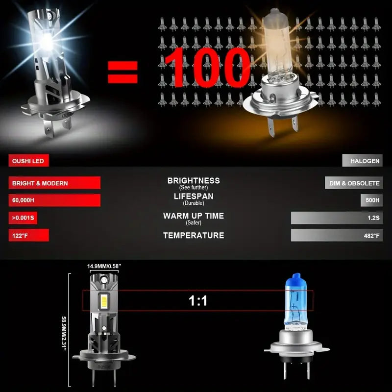 New Generation H7 LED Bulbs