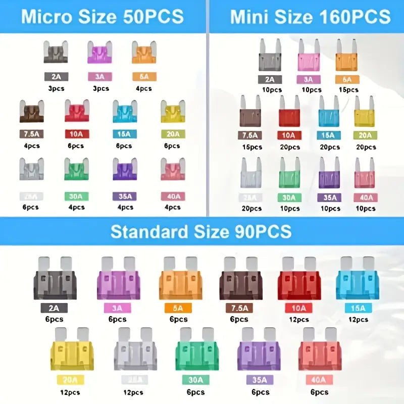 300PCS Car Fuse Kit – Automotive Assorted Fuses Set