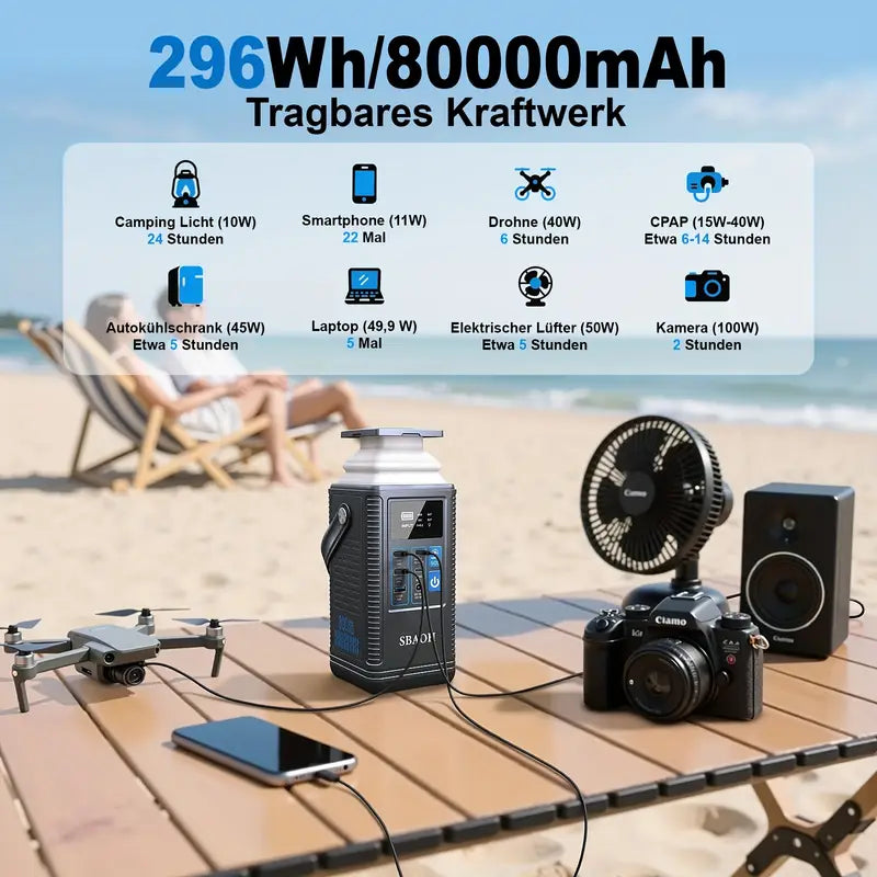 SBAOH 296Wh Portable Power Bank