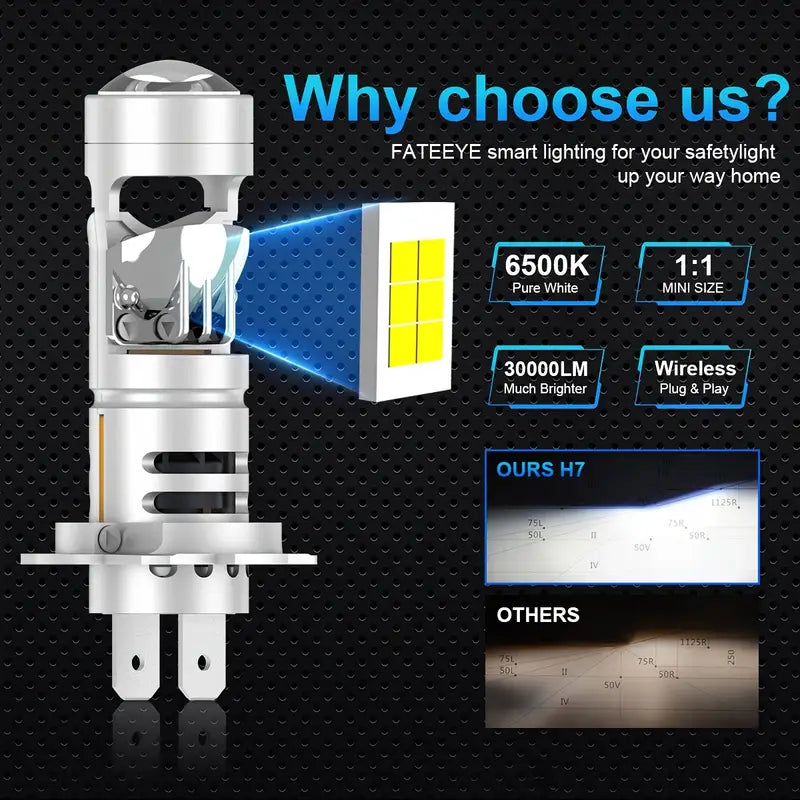 2x LED Headlight Bulbs H7
