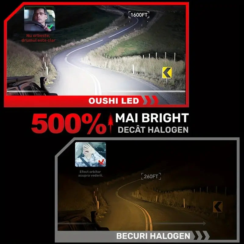New Generation H7 LED Bulbs