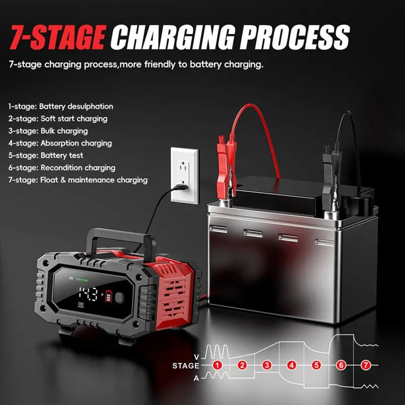 Car & Motorcycle Battery Charger