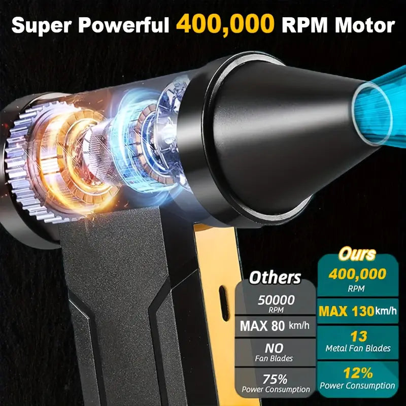 Portable Turbo Fan